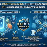 วิวัฒนาการของ kubet ทาง เข้า: การป้องกันการโจมตีแบบฟิชชิง