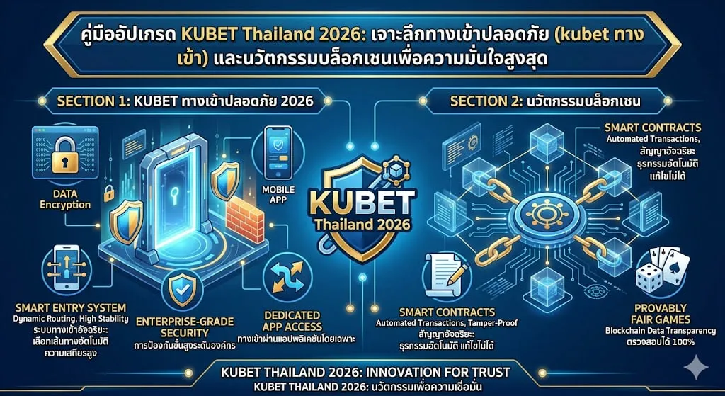 คู่มืออัปเกรด KUBET Thailand 2026: เจาะลึกทางเข้าปลอดภัย (kubet ทาง เข้า) และนวัตกรรมบล็อกเชนเพื่อความมั่นใจสูงสุด